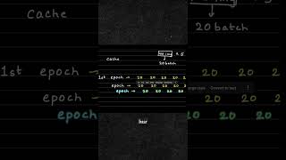 How Neural Networks Actually Train | Batch Size & Epochs