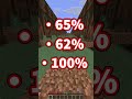 あなたの充電当てられたらアウト!🤥#shorts #マイクラ #マインクラフト #minecraft #アスレチック