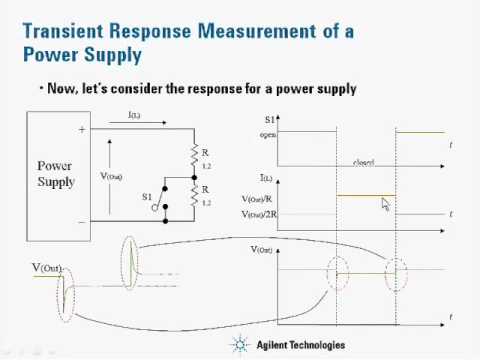Video: How To Measure The Power Of A Power Supply