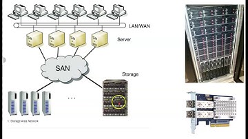 Storage Area Network (SAN)
