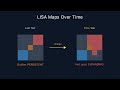 Part 2: Global Moran's I vs LISA — One Gives a Headline, the Other Gives the Map