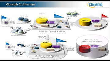 Oracle EBS Cloning, ERP Cloning and Disaster Recovery less than an 1 hour | Webinar | Clonetab