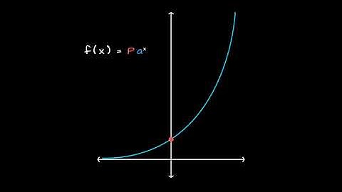 7.1 Exponential Functions