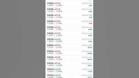 Minimum from 200% per month Scalper EA/Robot MAX POINT - 2021