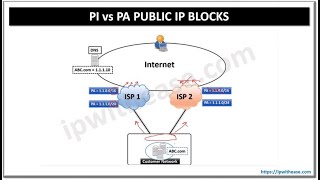 PI vs PA Public IP Blocks