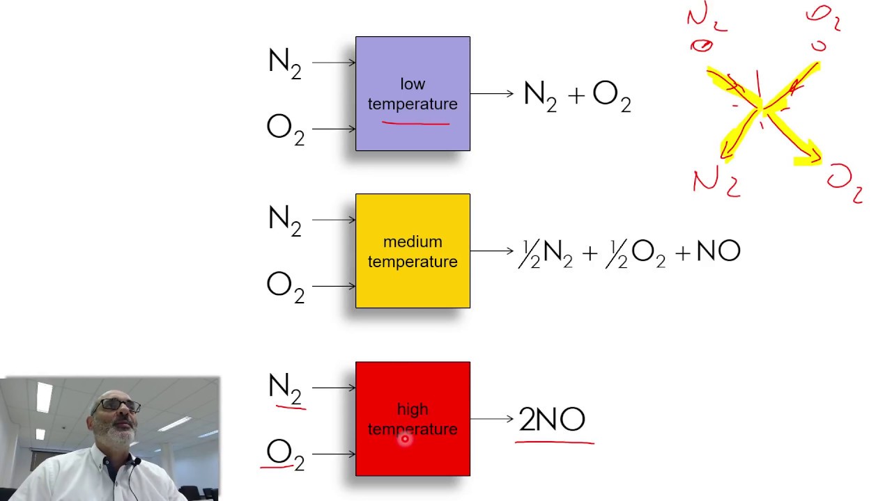 Thermodynamics: Gibbs Free Energy and Chemical Exergy - YouTube