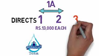 Enagic Kangen Water. Business plan by Sudesh Malik sir..