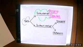 Chapter 1:  Data Types and Sampling Methods