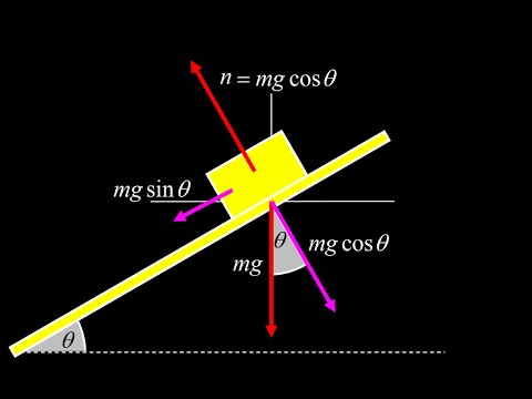 Normal force on