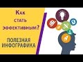 Как стать более эффективным. Основные НАВЫКИ (по С.Кови)