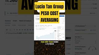 What If You Invested In Ltg Using Peso Cost Averaging?