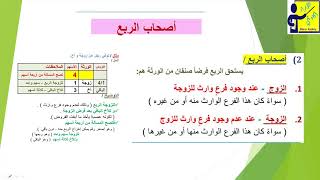 مادة الفقة الحنفي للصف الثالث الاعدادي الأزهري : الفروض المقدرة لأصحاب الميراث .