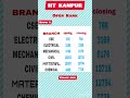 IIT KANPUR Expected GENERAL OPEN CUTOFF 2023 || IITK GENERAL OPEN Expected JEE ADVANCE CUTOFF 2023