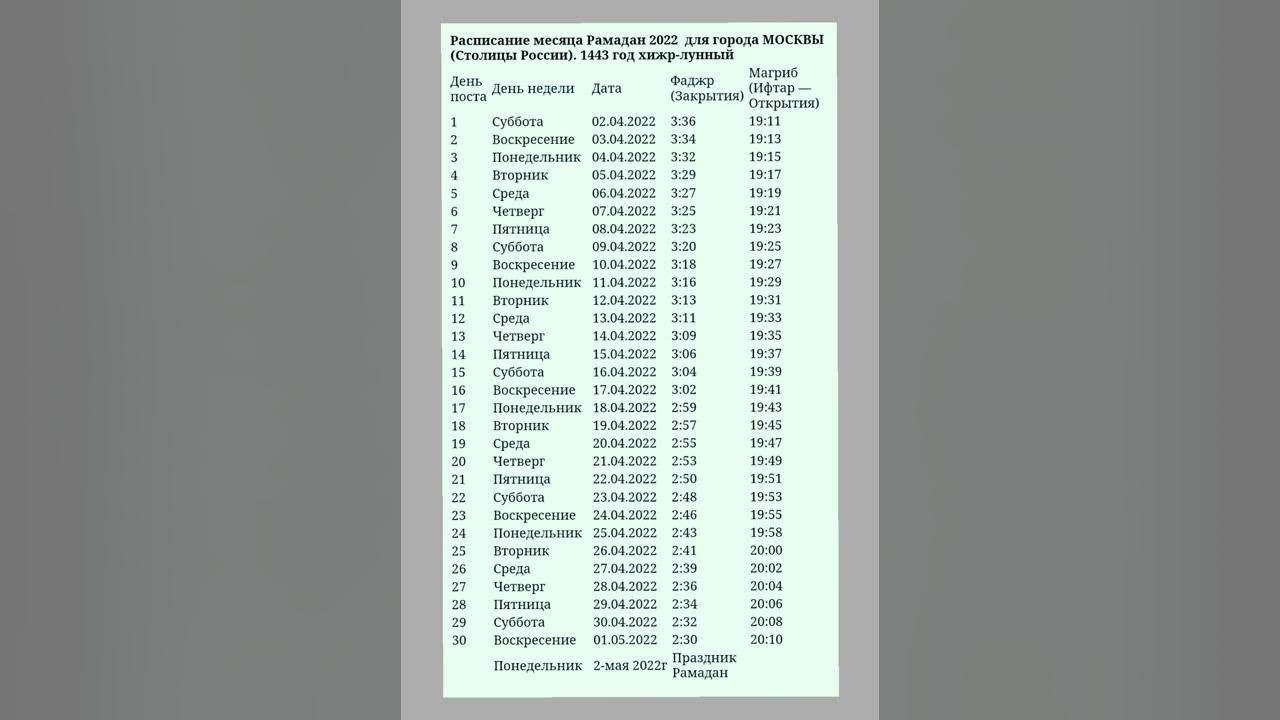 Москва вакти билан рамазон таквими 2024. Рамазон таквими 2022. Таквими мохи шарифи Рамадан 2022. Руза Рамазон таквими 2020. Рамазан таквими 2022 Москва.