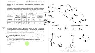 ОГЭ по Географии 5