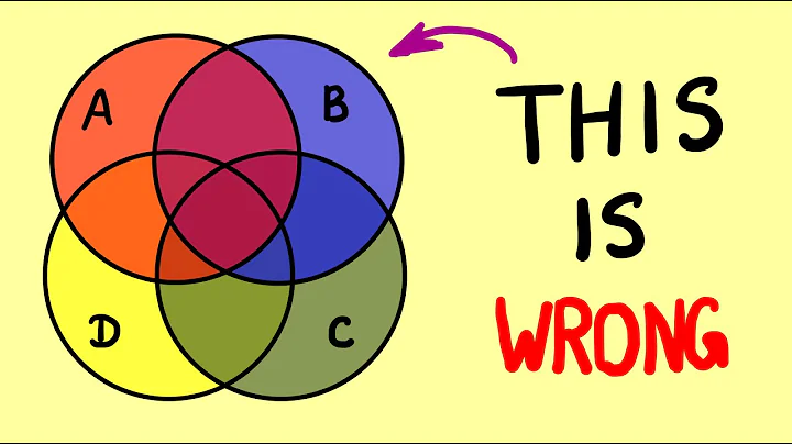 Can you draw a Venn diagram for 4 sets? | Why Venn diagrams are not easy