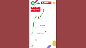 Bearish Pin Bar Candlestick Patterns part 02| #inveXacademy | #shorts | Pin Bar trading strategy