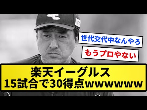 【中日以下】楽天イーグルス、15試合で30得点wwwwwwwwww【反応集】【プロ野球反応集】【2chスレ】【1分動画】【5chスレ】
