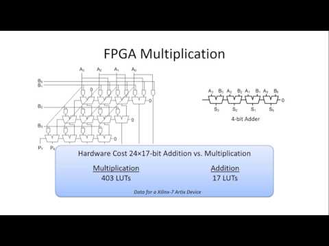 FPGA DSP Overview