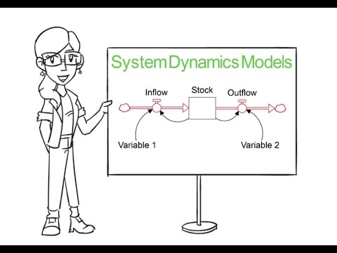 Video: What characterizes society as a dynamic system? Question Basics