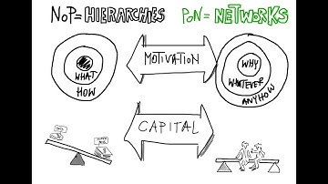 the power of networks