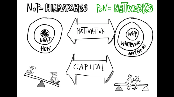the power of networks
