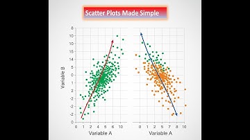 Scatter Diagrams Made Easy - Line of Best Fit & Correlation Explained