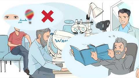 WAM 800 5 minutes to learn the new eye strain feature