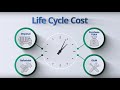 Understanding life cycle cost