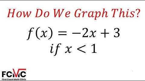 How to Graph Functions with Constraints on the Domain (X-Value)
