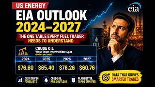 US Energy EIA Outlook 2024–2027: The One Table Every Fuel Trader Needs to Understand