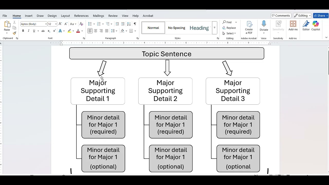 Body Paragraph Structure and Development