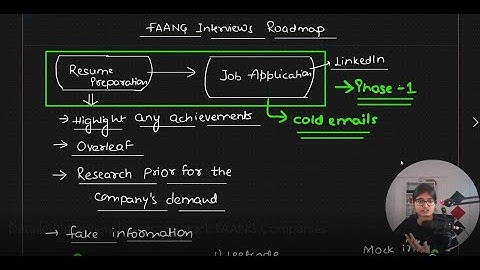 Detailed Interview Process To Crack FAANG Companies- Ft:@PriyaBhatia