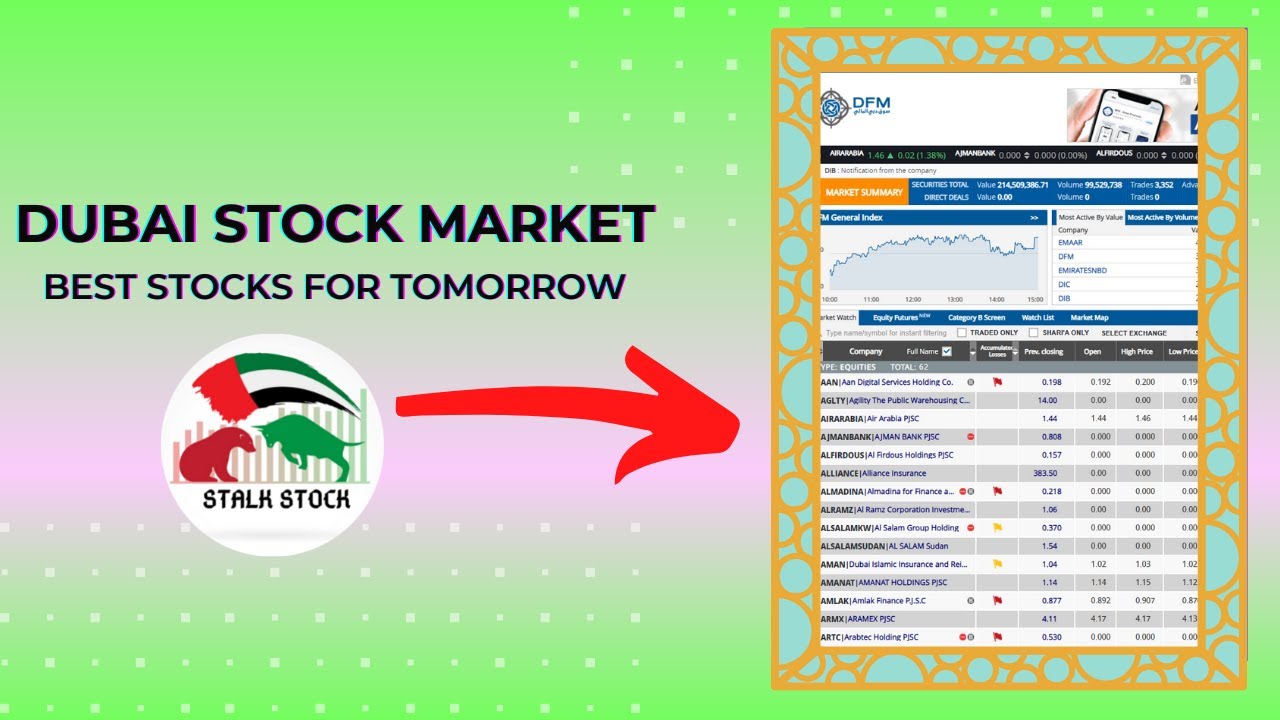 Best Stocks For Tomorrow - DFM