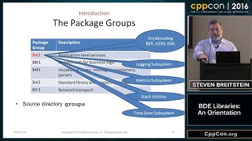 BDE Libraries, An Orientation - Steven Breitstein [ CppCon 2016 ]