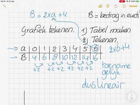 3kader - wiskunde - H.1 - 1.1 punt- en lijngrafiek