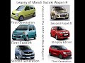 #shorts Legacy of the GOAT Hatchback Maruti Suzuki Wagon R.Which one do you own#marutisuzuki#wagonr