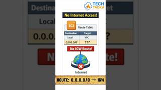 Why EC2 Has No Internet Access? 🔥 AWS Troubleshooting #Shorts #aws