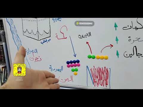 ٦ أول من كسا الكعبة المشرفة وقصة تهود اليمن تاريخ العرب قبل الإسلام