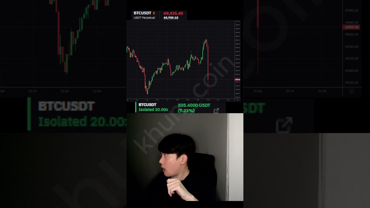crypto futures trading #crypto #trading #cryptocurrency #bitcoin #shorts