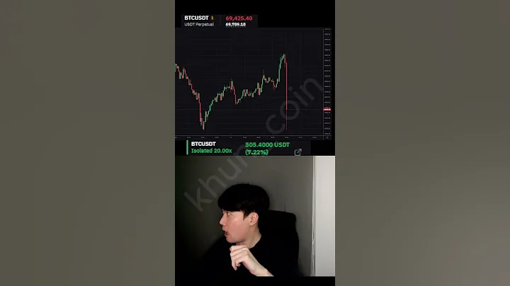 crypto futures trading #crypto  #trading #cryptocurrency #bitcoin #shorts