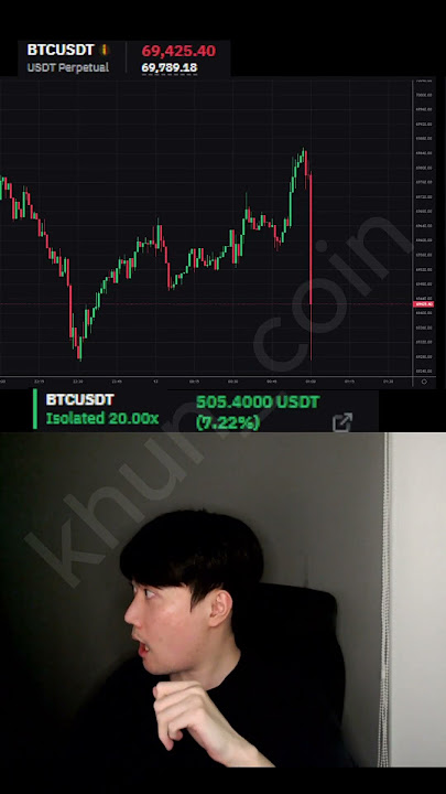 crypto futures trading #crypto  #trading #cryptocurrency #bitcoin #shorts