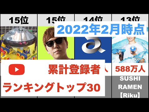 【登録者ランキング】国内YouTubeチャンネル累計登録者ランキングトップ30（2022年2月末時点）