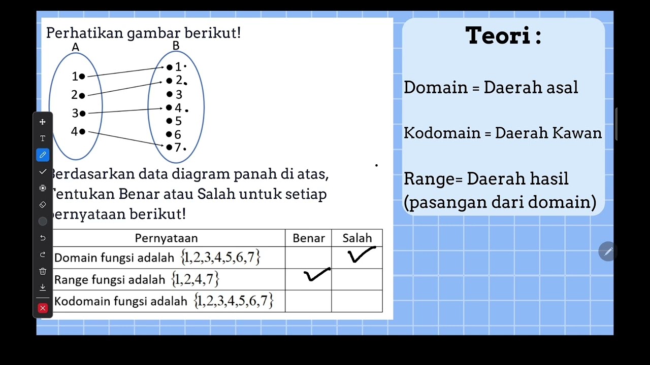 Ayo siap TKA dengan belajar matematika mengenai relasi dan fungsi