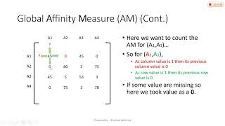 4_14 Vertical Clustering and Bond Energy Algorithm (BEA)