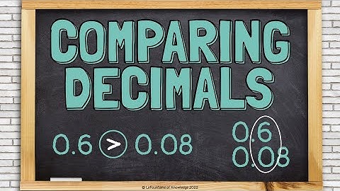 Comparing Decimals