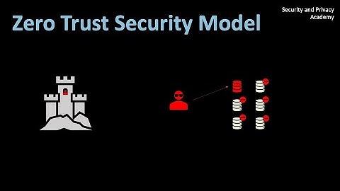 Zero Trust Security Model Explained