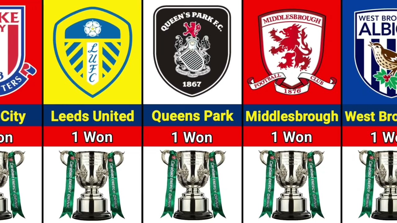 EFL Cup Winners List  English League Cup Winners List All Time: Full List  Of Champions and Runners Up - myKhel