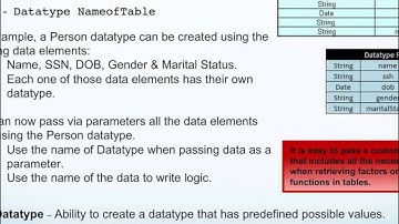 Datatype tables - the way to define domain model