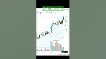 VWAP Indicator | Option Trading #stockmarket #analysisdilip #shorts